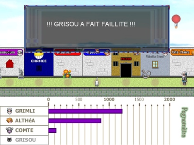 Screenshot de MoNoPoLy - Version le Nain Perdu (2010)